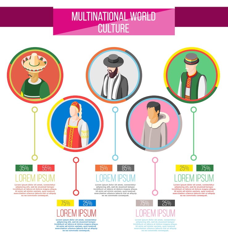 Free Vector multinational culture infographics layout with world ethnicity statistics and  isometric round icons of people in traditional costumes