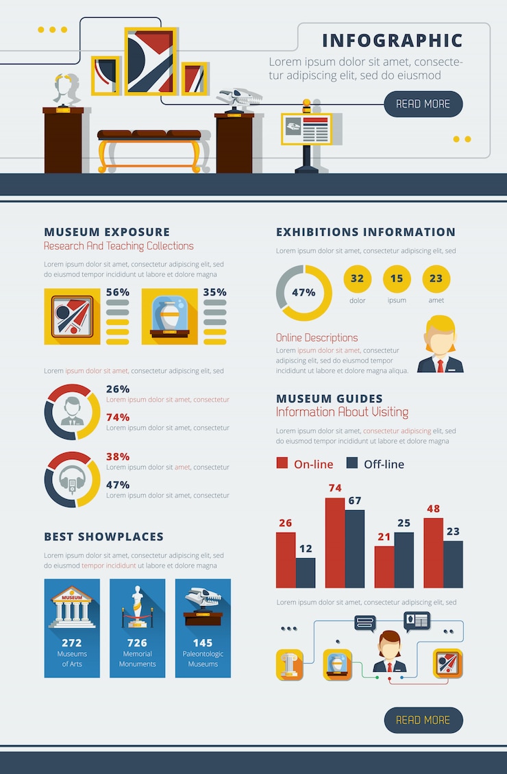 무료 Vector 박물관 infographic 포스터