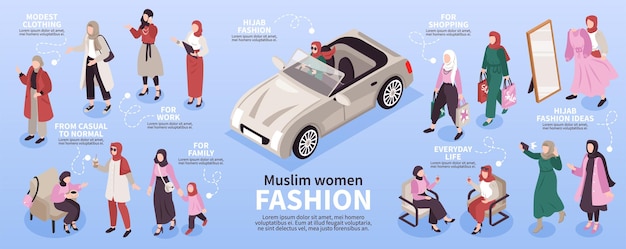 La moda delle donne musulmane per la famiglia, lo shopping di lavoro e l'illustrazione isometrica di vettore 3d del layout di infografica della vita di tutti i giorni