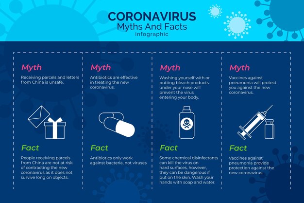 神話と事実のインフォグラフィックコロナウイルス