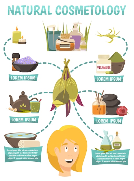 Vettore gratuito diagramma di flusso cosmetologico naturale