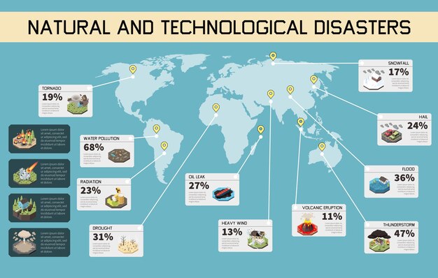 Vettore gratuito infografica sui disastri naturali e tecnologici con catastrofi climatiche sull'illustrazione vettoriale della mappa del mondo