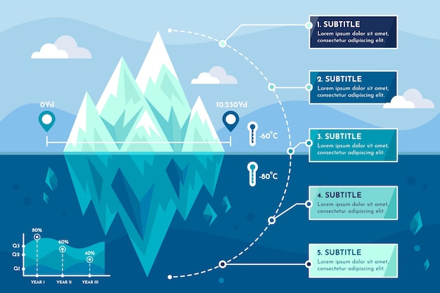 Nature infographic with iceberg information