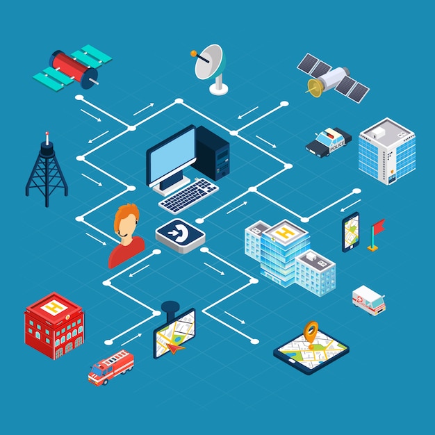navigation isometric flowchart