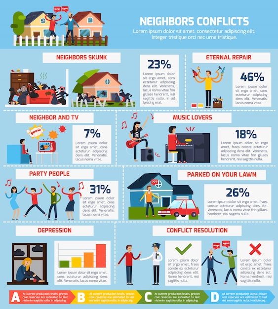 무료 벡터 이웃 갈등 infographic 세트