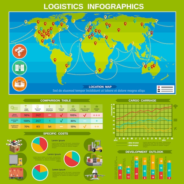 New logistic delivery costs comparison with destinations locations map – Free Vector Download