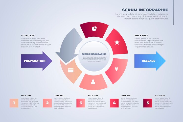 Free Vector the new new product development game infographic