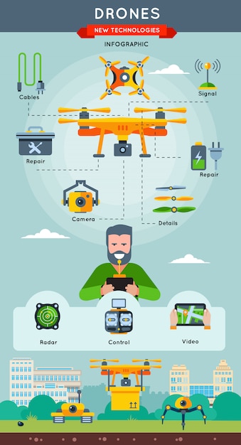 New technologies infographic with information and how drone works with radar control and video descriptions