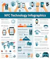 Free vector nfc technology infographics