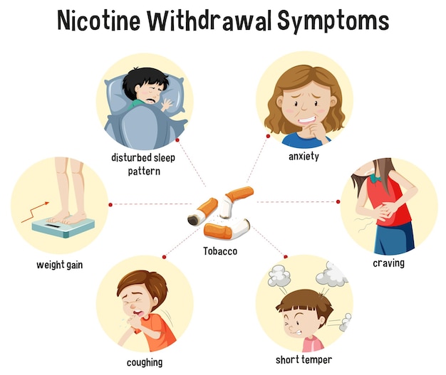 Vettore gratuito sintomi di astinenza da nicotina infografica