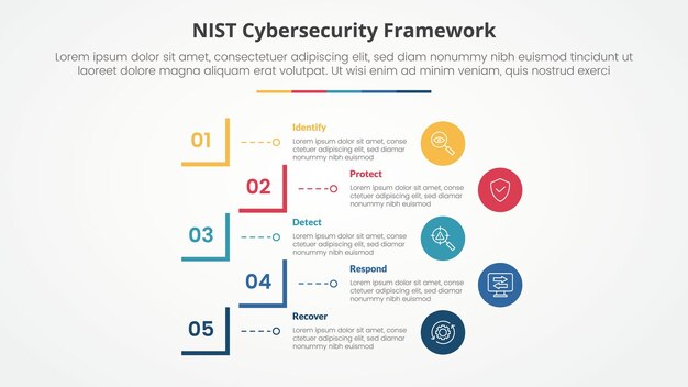 NIST サイバーセキュリティフレームワーク インフォグラフィック スライドプレゼンテーションのコンセプト クリエイティブなスクエアカット長方形の概要 フラットスタイルの5ポイントリスト