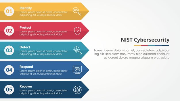 nist cybersecurity framework infographic concept for slide presentation with long rectangle arrow right direction with 5 point list with flat style