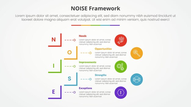 NOISE (ノイズ・アナリシス・モデル) インフォグラフィック - スライド・プレゼンテーションのコンセプトクリエイティブな正方形のカット5ポイントリストフラット・スタイル