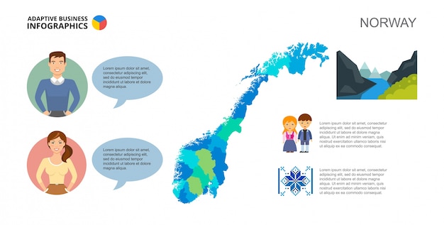 Vettore gratuito modello di presentazione del concetto di norvegia