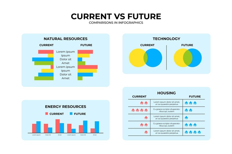 Free Vector now vs future infographics in flat design