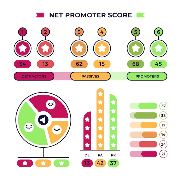 Free vector nps infographic design template