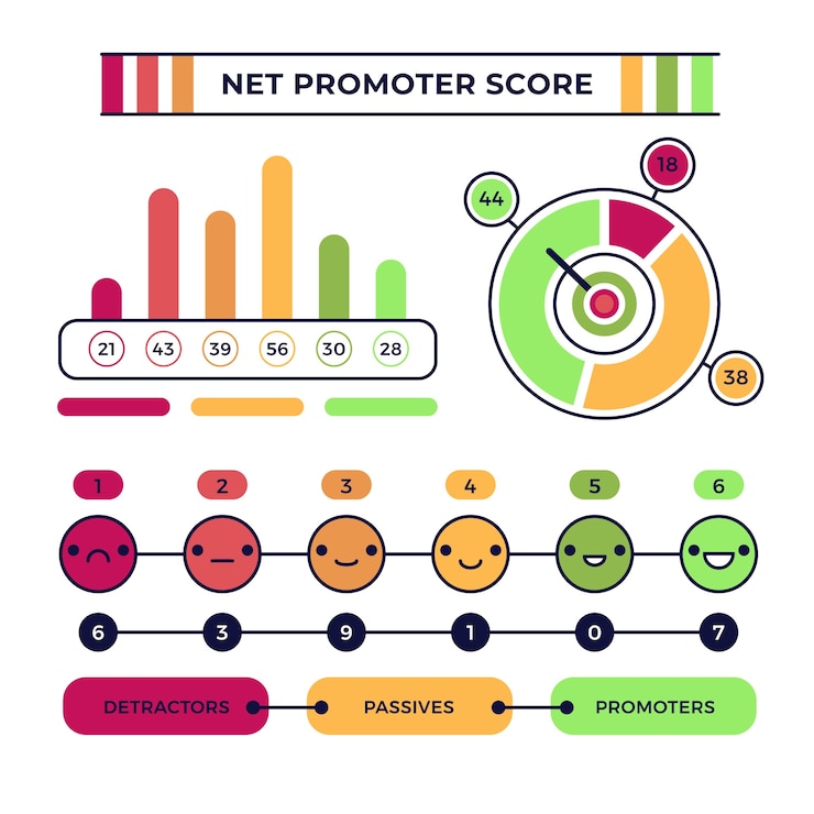 Free Vector nps infographic design template