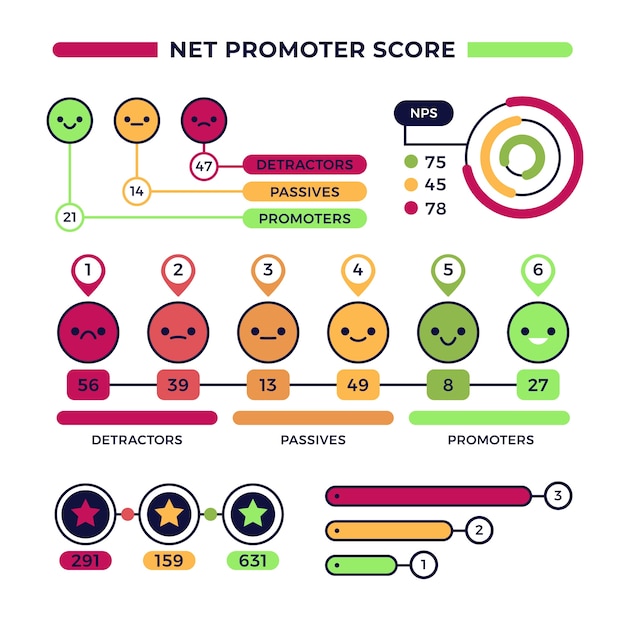 Free vector nps infographic design template