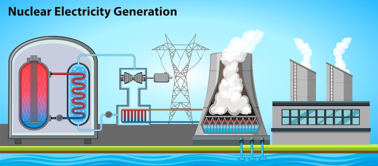 Free Vector nuclear electricity generation vector