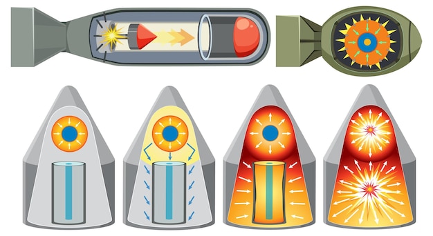 Vettore gratuito set di bombe a fissione nucleare