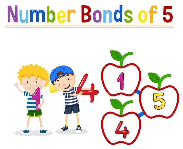 Free vector number bonds of five