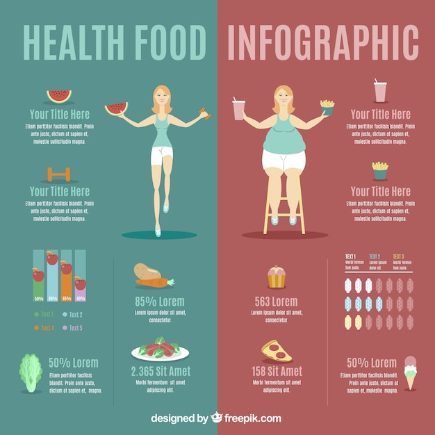 Nutrition computer graphics