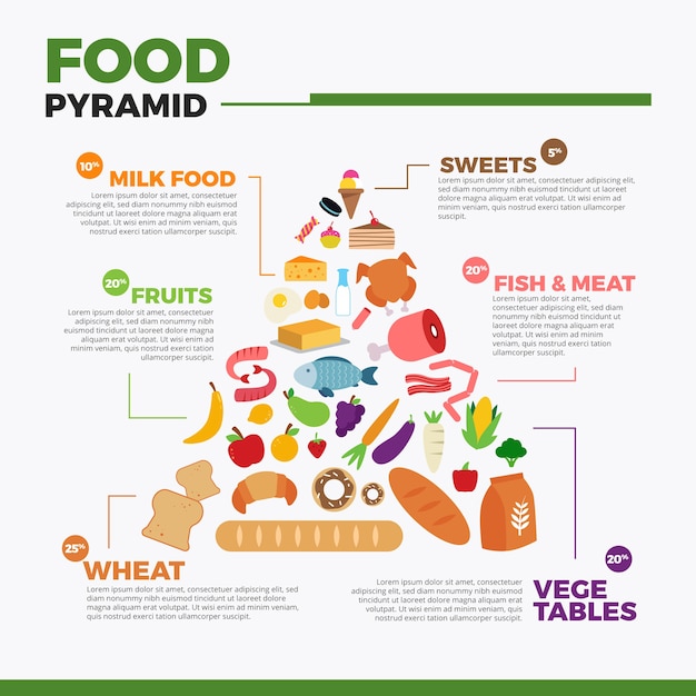 Vettore gratuito concetto di nutrizione stile piramide alimentare