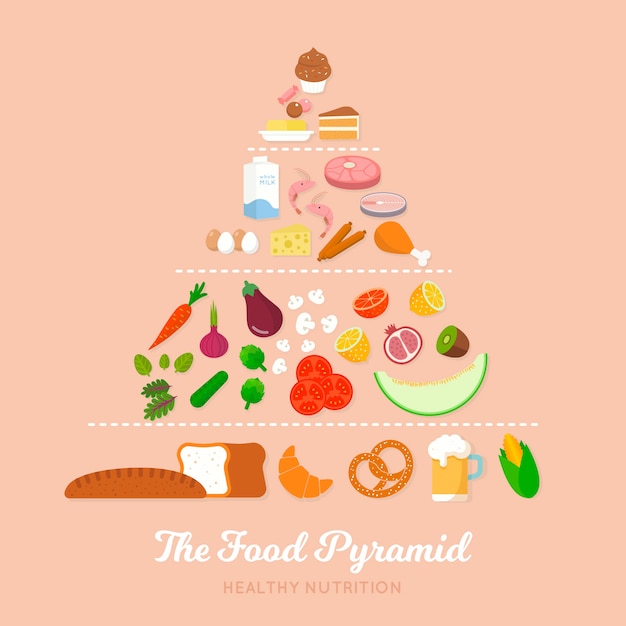 Piramide alimentare nutrizionale