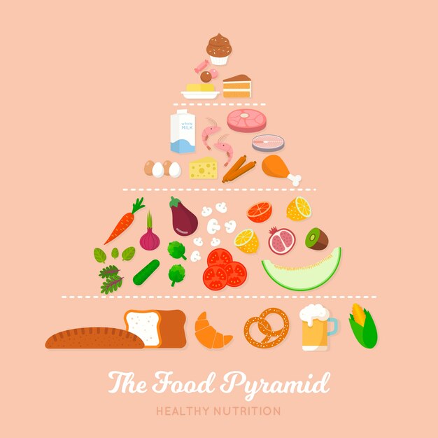 nutrition food pyramid