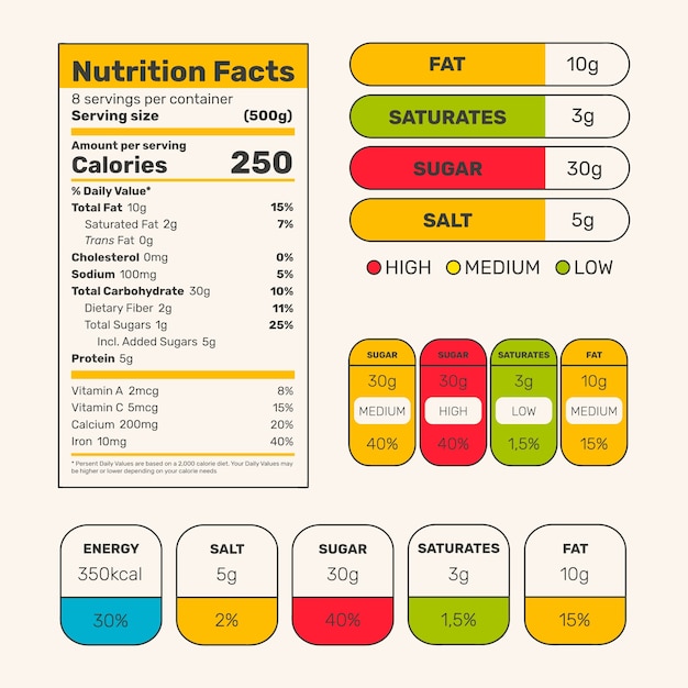 Nutrition label collection design