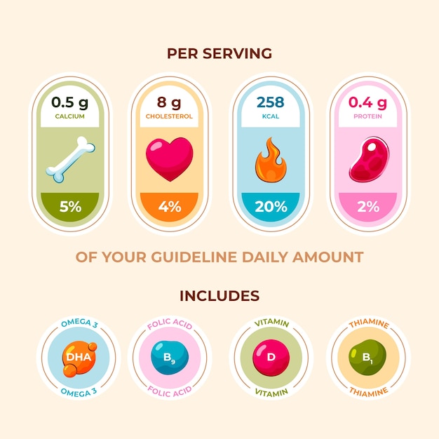 Free vector nutrition label collection design