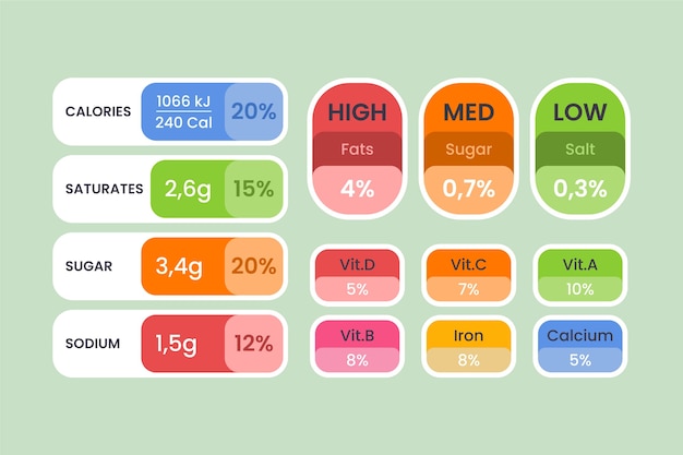 Nutrition label collection design