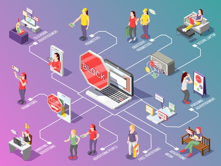 Free Vector obsessive advertisement isometric flowchart