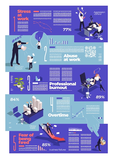 Free vector office stress isometric infographics set with business people dealing with overload work vector illustration