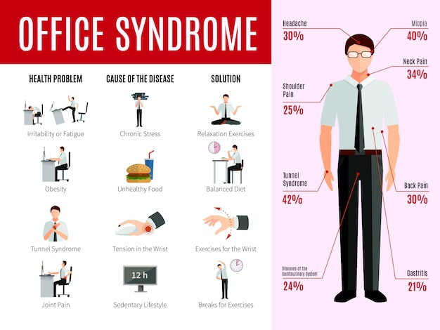 Инфографика синдрома офиса с значками проблем со здоровьем людей и причиной статистики заболеваний