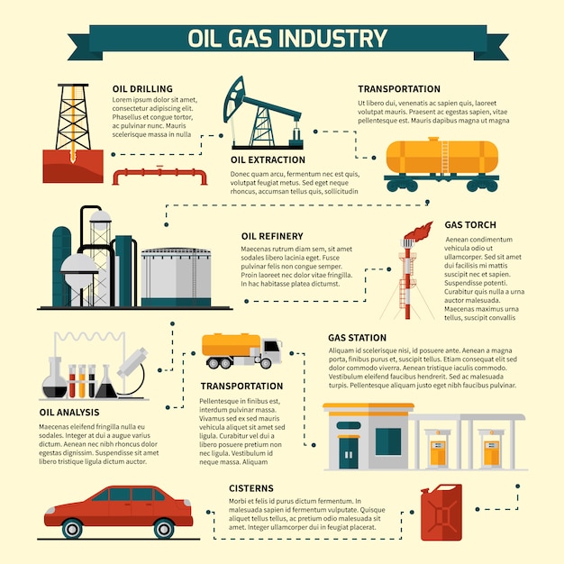 Free vector oil gas industry flowchart