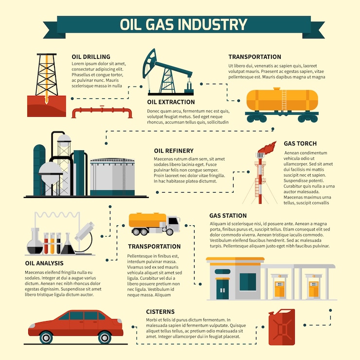 Free Vector oil gas industry flowchart