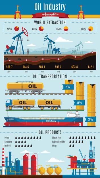 Vettore gratuito infografica dell'industria petrolifera