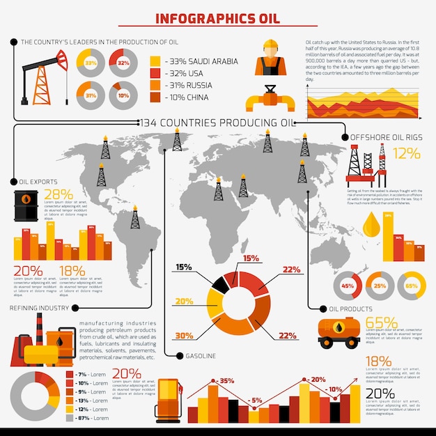 Oil Industry Infographics