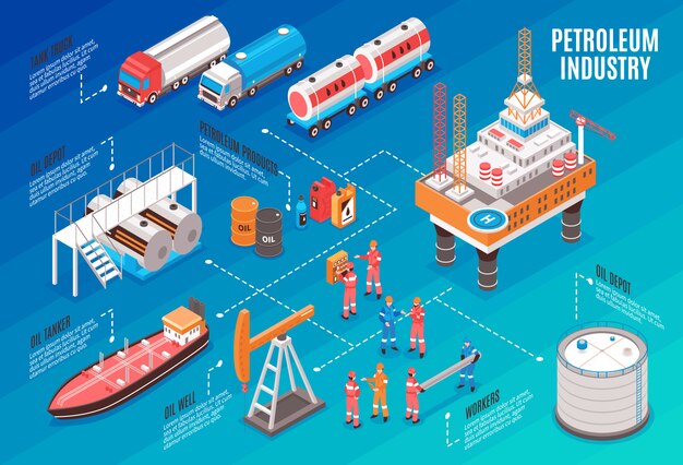 Oil Industry Isometric Flowchart