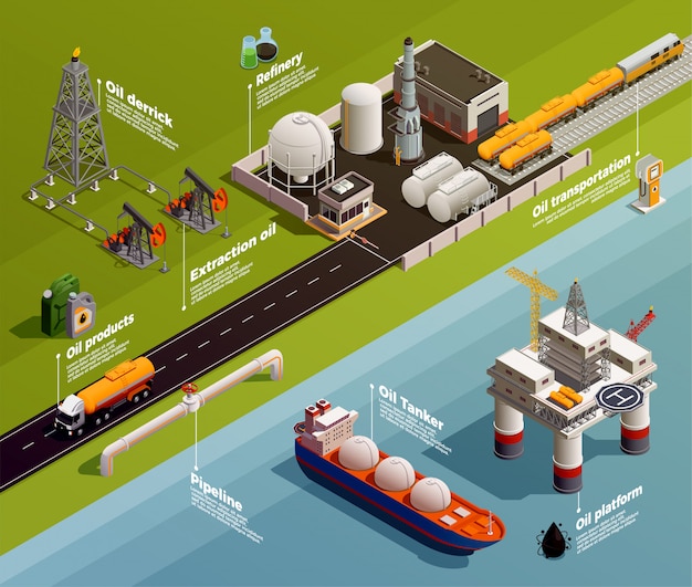 Oil petroleum industry production isometric infographic composition with platform extraction derrick refinery  transportation tanker pipeline illustration