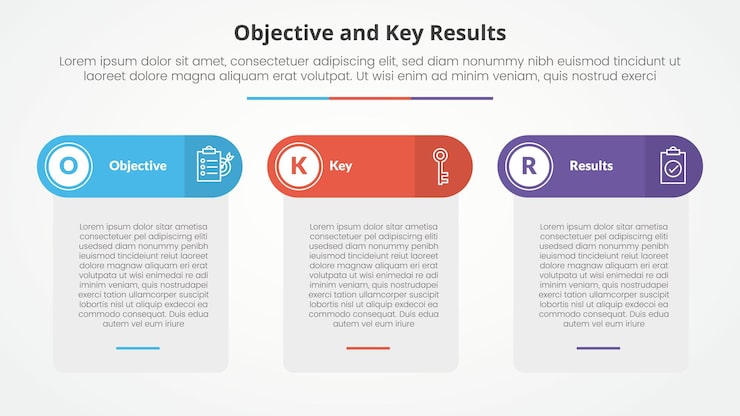 Free Vector okr objectives and key results framework infographic concept for slide presentation with table box and round header with 3 point list with flat style
