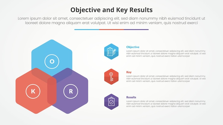 무료 Vector okr 목표 및 주요 결과 프레임워크 슬라이드 프레젠테이션을위한 인포그래픽 개념 3 점 목록 평평한 스타일