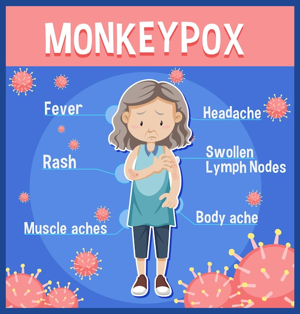 Free vector old lady with monkeypox symptoms infographic