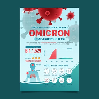 Шаблон плаката вируса omicron