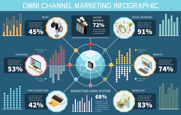 Free vector omni channel marketing infographics set with multichannel promotion symbols vector isometric vector illustration