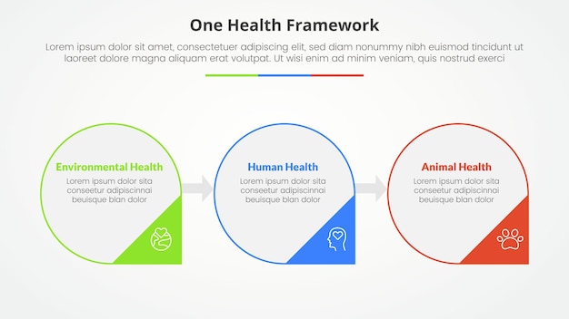 무료 벡터 슬라이드 프레젠테이션을 위한 건강 인포그래픽 개념: 큰 원, 수평, 화살표, 배지 부분, 3점 목록, 평평한 스타일