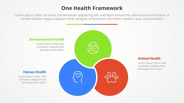 Free vector one health infographic concept for slide presentation with venn circle combine or combination with 3 point list with flat style