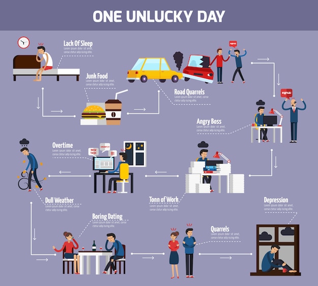 Free vector one unlucky day flowchart