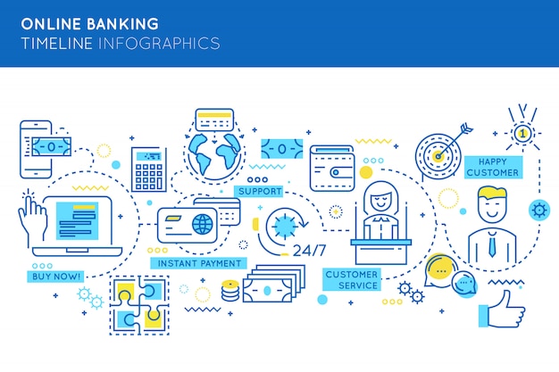 Online banking timeline infographics